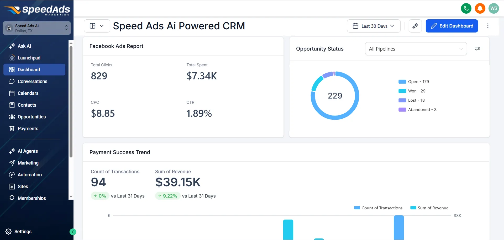 SpeedAds AI CRM — real-time performance and revenue dashboard